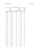 BIOCATALYST COMPOSITIONS AND PROCESSES FOR USE diagram and image