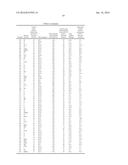 BIOCATALYST COMPOSITIONS AND PROCESSES FOR USE diagram and image