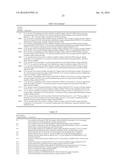 BIOCATALYST COMPOSITIONS AND PROCESSES FOR USE diagram and image