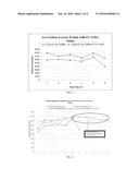 COMPACTED MURIATE OF POTASH FERTILIZERS CONTAINING MICRONUTRIENTS AND     METHODS OF MAKING SAME diagram and image