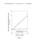 PROCESS FOR PRODUCING ACETIC ACID BY INTRODUCING A LITHIUM COMPOUND diagram and image