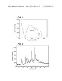 CRYSTALLINE FORMS OF A BIPHENYL COMPOUND diagram and image