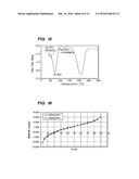 CRYSTALLINE FORMS OF A BIPHENYL COMPOUND diagram and image