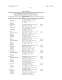 NAMPT INHIBITORS diagram and image