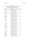 NAMPT INHIBITORS diagram and image