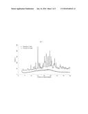 SALTS OF DASATINIB IN AMORPHOUS FORM diagram and image