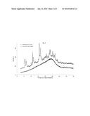 SALTS OF DASATINIB IN AMORPHOUS FORM diagram and image