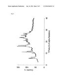 SALTS OF DASATINIB IN CRYSTALLINE FORM diagram and image