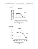 MYC MODULATORS AND USES THEREOF diagram and image