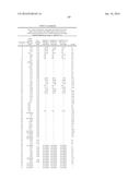 MYC MODULATORS AND USES THEREOF diagram and image