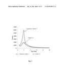 METHODS OF PRODUCING ORGANOSILICA MATERIALS AND USES THEREOF diagram and image