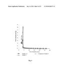 METHODS OF PRODUCING ORGANOSILICA MATERIALS AND USES THEREOF diagram and image