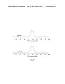 METHODS OF PRODUCING ORGANOSILICA MATERIALS AND USES THEREOF diagram and image