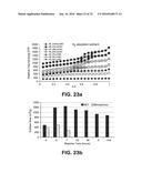 METHODS OF PRODUCING ORGANOSILICA MATERIALS AND USES THEREOF diagram and image