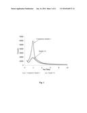 ORGANOSILICA MATERIALS AND USES THEREOF diagram and image