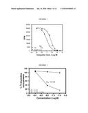 Conjugates Containing Hydrophilic Spacer Linkers diagram and image