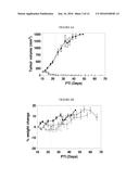 Conjugates Containing Hydrophilic Spacer Linkers diagram and image