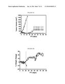 Conjugates Containing Hydrophilic Spacer Linkers diagram and image