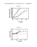 Conjugates Containing Hydrophilic Spacer Linkers diagram and image