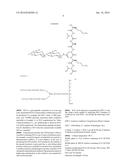 METHOD FOR PURIFYING OLIGOSACCHARIDE PEPTIDE diagram and image