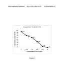 MONOCLONAL ANTIBODY AND A METHOD THEREOF diagram and image