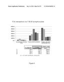 MONOCLONAL ANTIBODY AND A METHOD THEREOF diagram and image