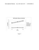 MONOCLONAL ANTIBODY AND A METHOD THEREOF diagram and image