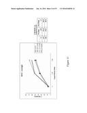 MONOCLONAL ANTIBODY AND A METHOD THEREOF diagram and image