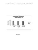 MONOCLONAL ANTIBODY AND A METHOD THEREOF diagram and image