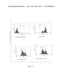 MONOCLONAL ANTIBODY AND A METHOD THEREOF diagram and image