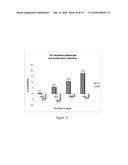 MONOCLONAL ANTIBODY AND A METHOD THEREOF diagram and image