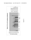 MONOCLONAL ANTIBODY AND A METHOD THEREOF diagram and image