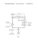 Loop-Route Production Method and System for Polyvinyl Chloride diagram and image