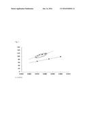 OLEFIN BLOCK COPOLYMER AND PREPARATION METHOD THEREOF diagram and image