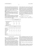 OLEFIN BLOCK COPOLYMER AND PREPARATION METHOD THEREOF diagram and image