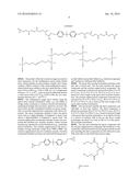 COATING COMPOSITION diagram and image