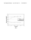 NANOCELLULOSE MATERIALS FOR OILFIELD APPLICATIONS diagram and image