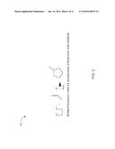 Upgrading of Bio-Oil by Reaction with Olefins in the Presence of a     Catalyst diagram and image