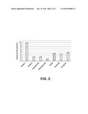 METHODS OF SEPARATING AROMATIC COMPOUNDS FROM LUBE BASE STOCKS diagram and image