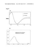 BACTERIAL HYALURONIDASE AND PROCESS FOR ITS PRODUCTION diagram and image