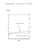 BACTERIAL HYALURONIDASE AND PROCESS FOR ITS PRODUCTION diagram and image