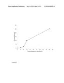 BIOCATALYTICAL COMPOSITION diagram and image