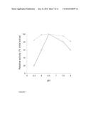 BIOCATALYTICAL COMPOSITION diagram and image