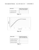 ENZYMES AND USES THEREOF diagram and image