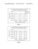 METHODS OF IMPROVING TITER IN TRANSFECTION-BASED PRODUCTION SYSTEMS USING     EUKARYOTIC CELLS diagram and image