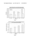 METHODS OF IMPROVING TITER IN TRANSFECTION-BASED PRODUCTION SYSTEMS USING     EUKARYOTIC CELLS diagram and image