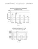 METHODS OF IMPROVING TITER IN TRANSFECTION-BASED PRODUCTION SYSTEMS USING     EUKARYOTIC CELLS diagram and image