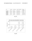 METHODS OF IMPROVING TITER IN TRANSFECTION-BASED PRODUCTION SYSTEMS USING     EUKARYOTIC CELLS diagram and image