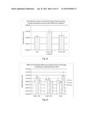 METHODS OF IMPROVING TITER IN TRANSFECTION-BASED PRODUCTION SYSTEMS USING     EUKARYOTIC CELLS diagram and image