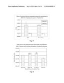 METHODS OF IMPROVING TITER IN TRANSFECTION-BASED PRODUCTION SYSTEMS USING     EUKARYOTIC CELLS diagram and image